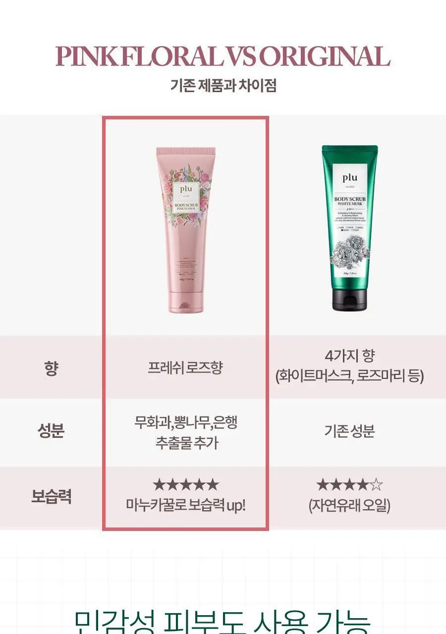 [1등스크럽/5천만개판매] 플루 바디스크럽 200g 4종 상세페이지 24